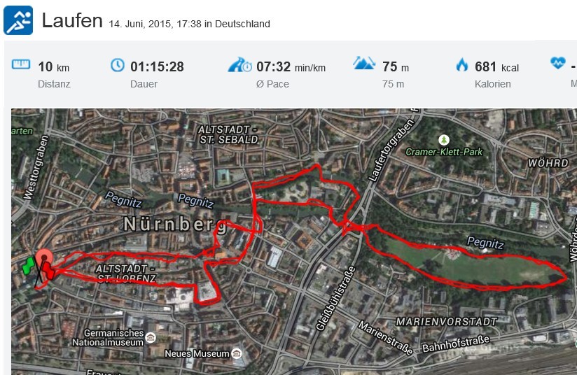 Deutsche Post Ladies Run 2015